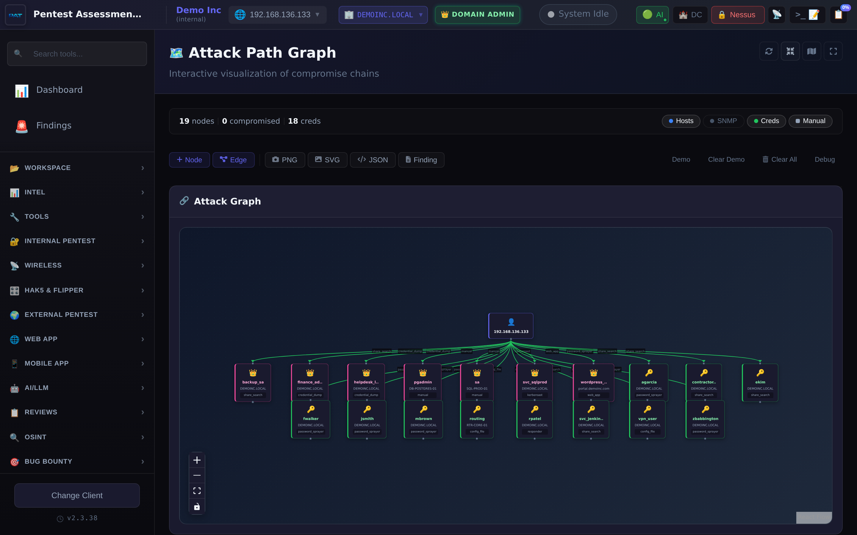 Attack path graph