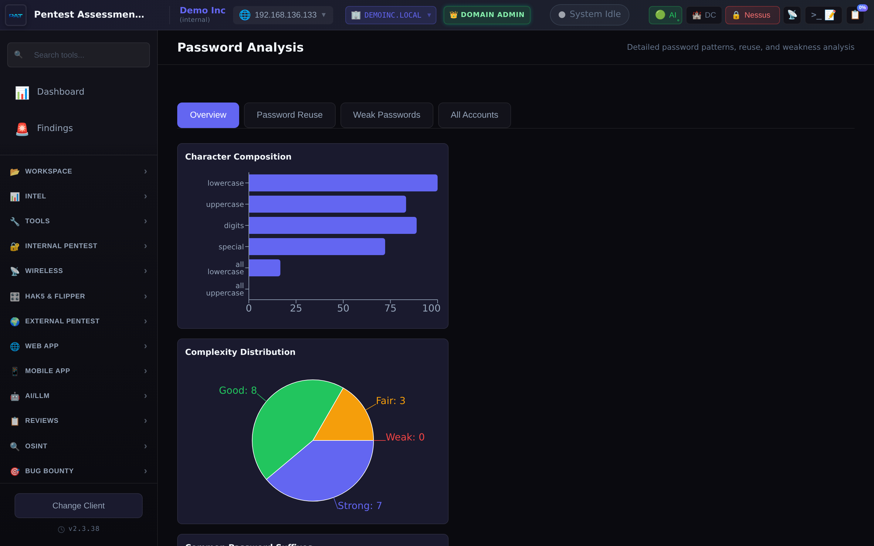Password analysis page